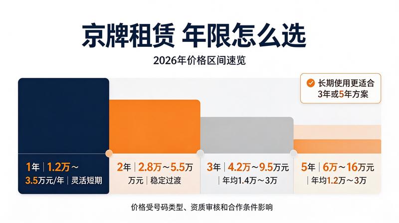 闲置指标流转