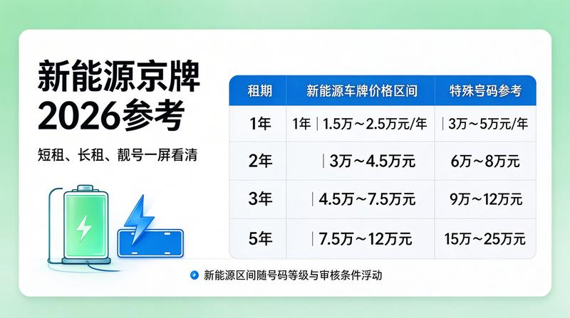 京牌指标监管政策